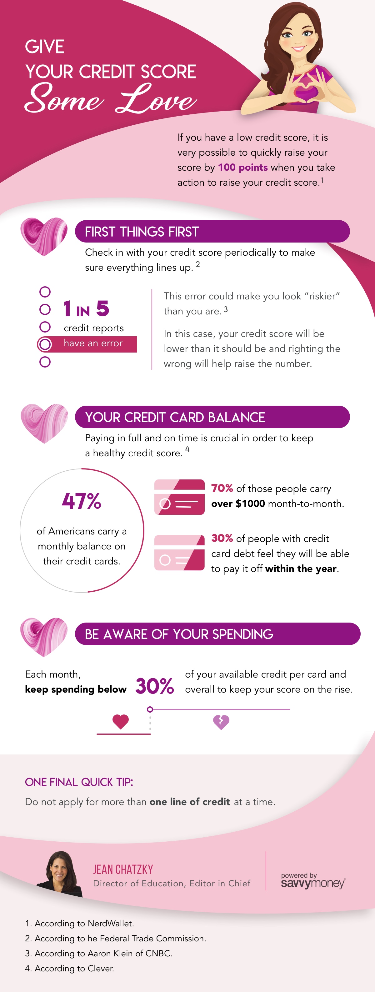 Give Your Credit Score Some Love infographic 